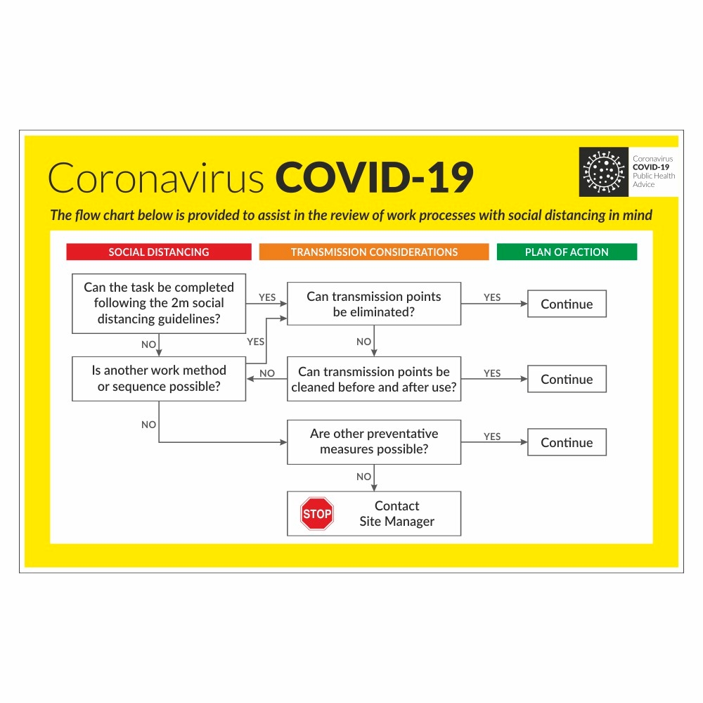 COVID19 Flow Chart Sign